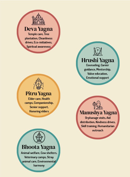 Our Objectives Image